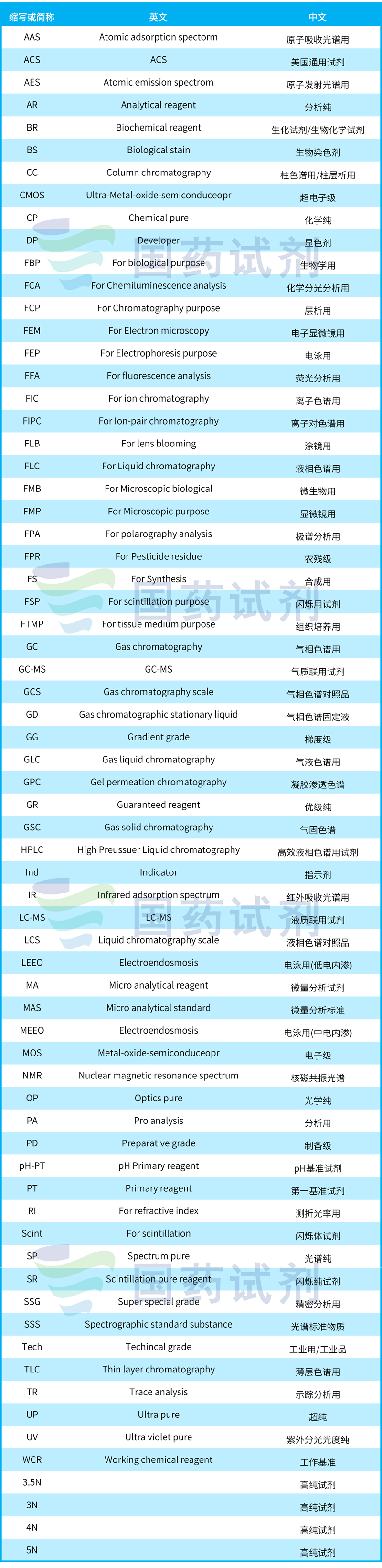 规格型号对照表20180508-800.jpg